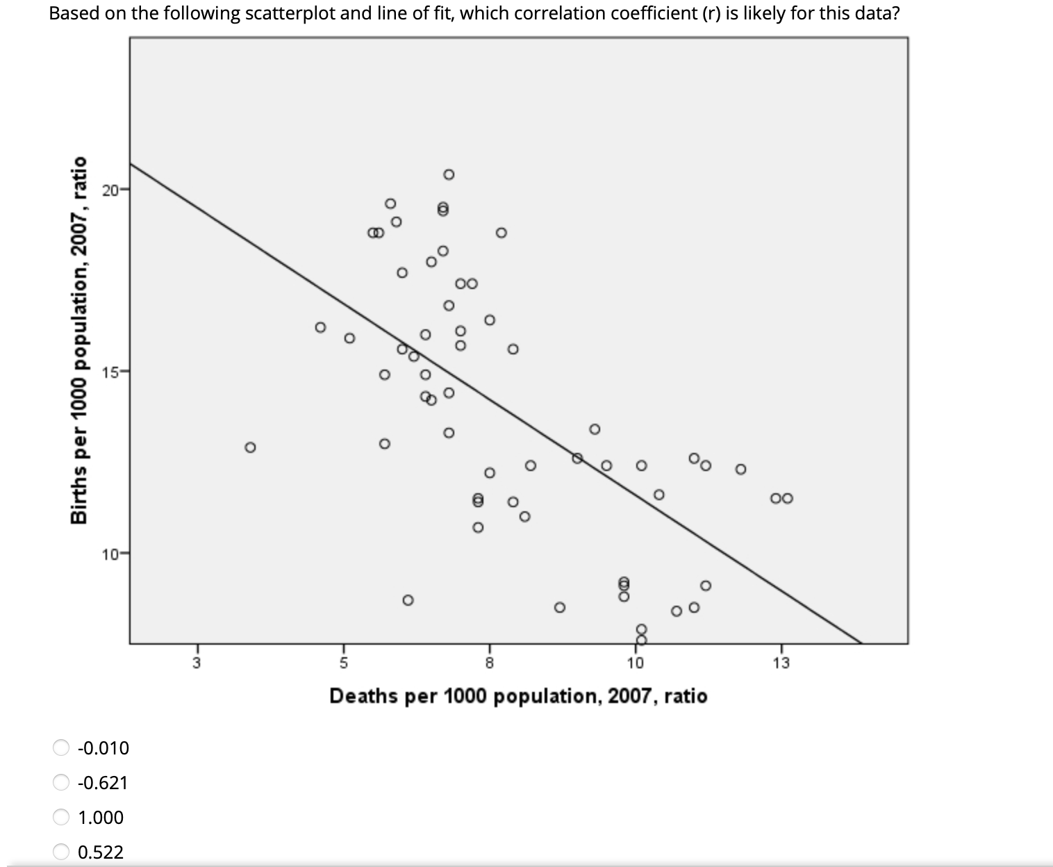 associations exist in the population, based on the analysis of sample data.