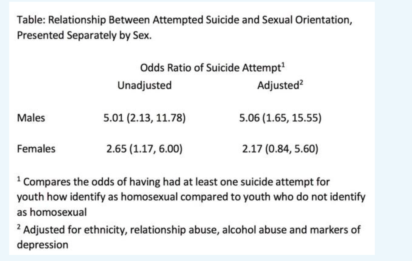 \"Asian/Pacific Islander Adolescent Sexual Orientation and Suicide Risk in Guam\" . The