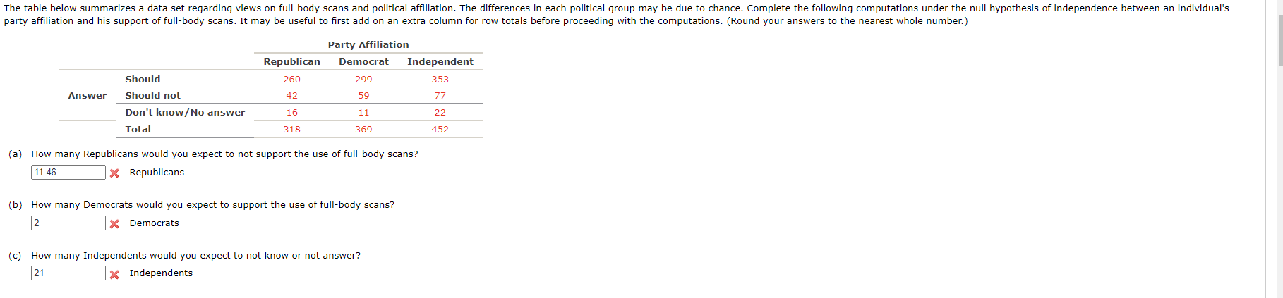 scans and political affiliation. The differences in each political group may be