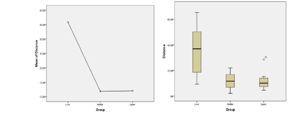 would hurt members of the lower socioeconomic group the most, since they