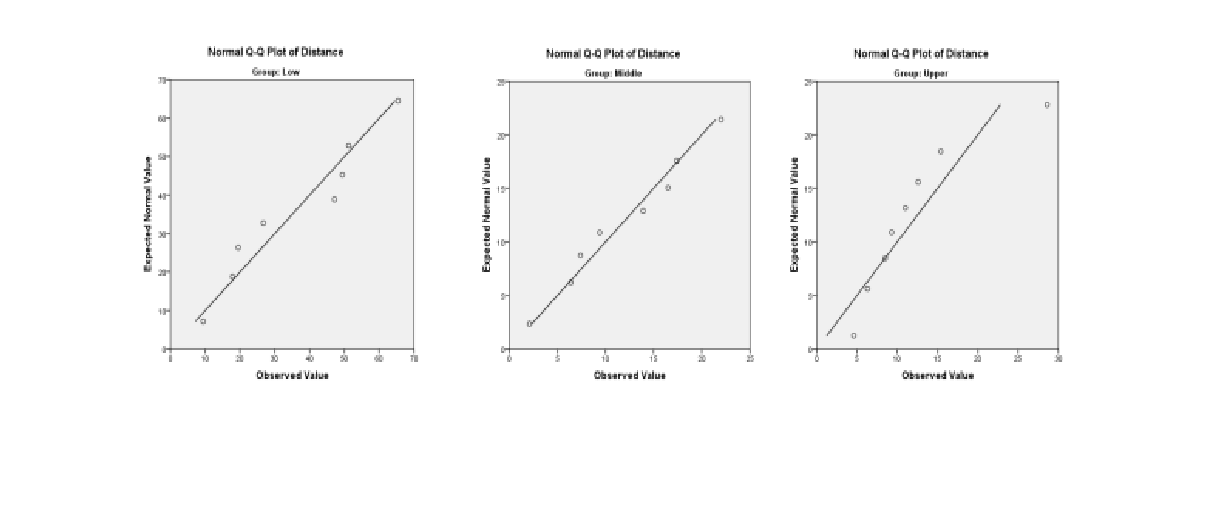 live the furthest away. Suppose that the group randomly surveyed 24 individuals