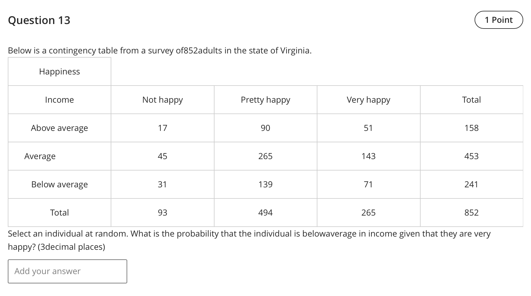 in the state of Virginia. Happiness Income Not happy Pretty happy Above