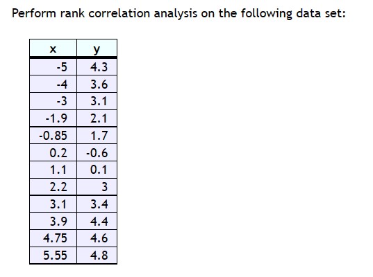  \fThe scatterplot looks like this: 6 5 4 3 2 -8