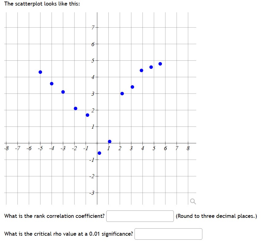 the critical rho value at a 0.01 significance? . Do we have