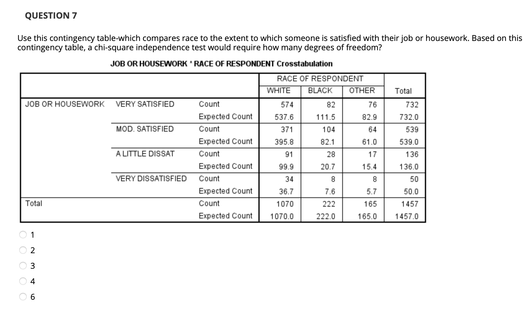 SATISFIED Count 574 82 76 732 Expected Count 537.6 111.5 82.9 732.0