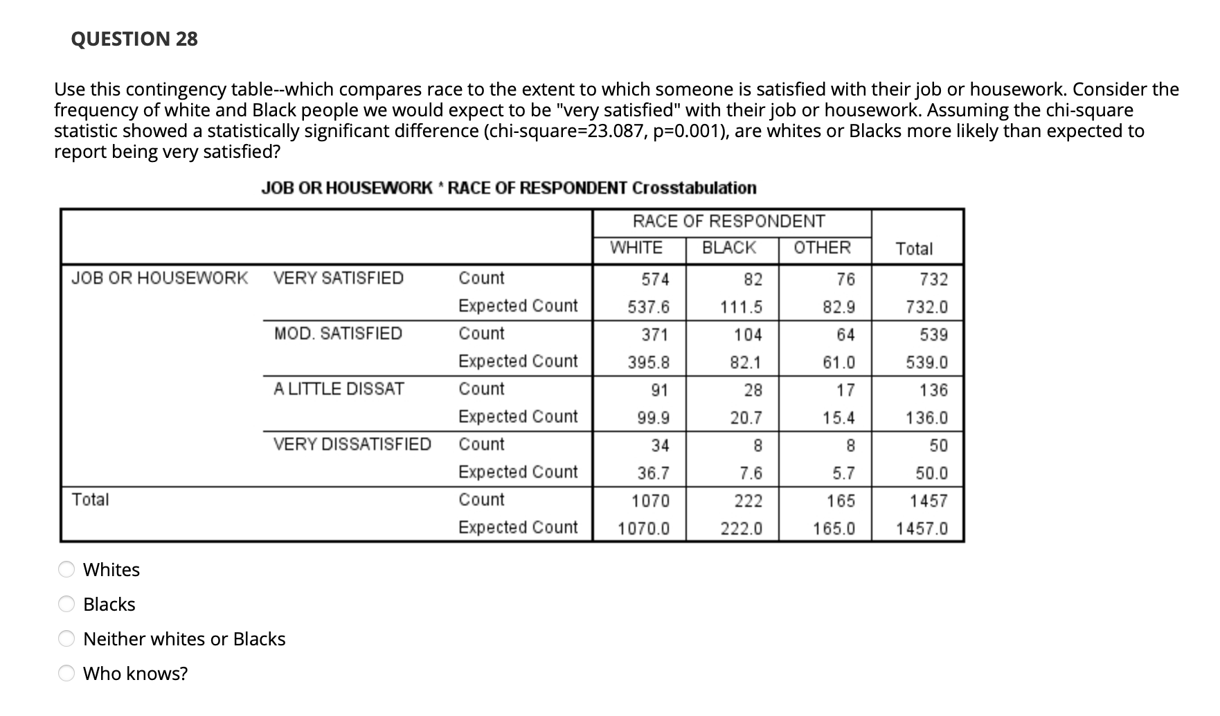 (r) is likely for this data? O 20- O O OO O