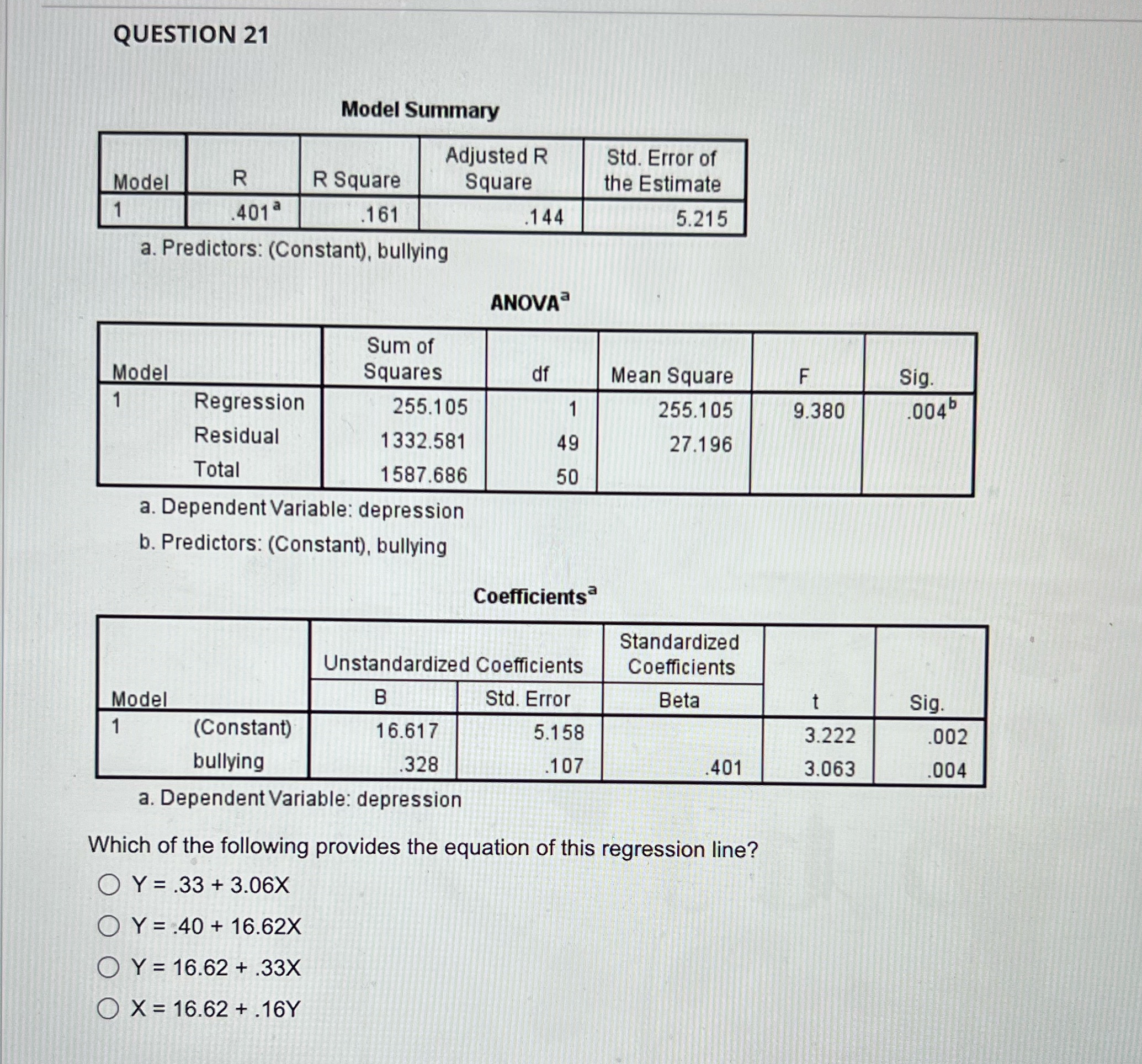 QUESTION 21 Model Summary Adjusted R Std. Error of Model R