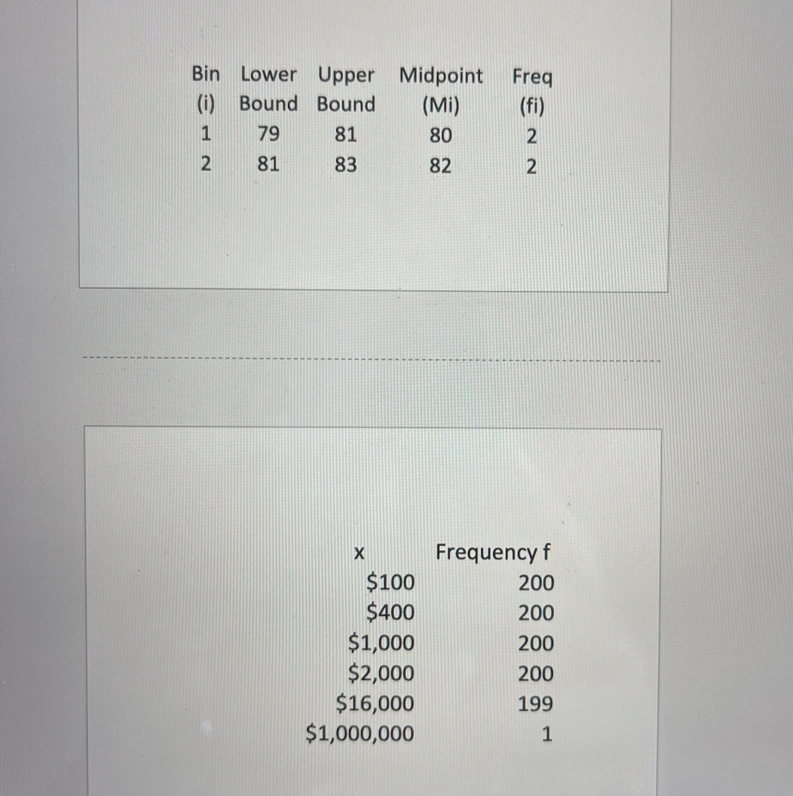 sample standard deviation (s). Bin Lower Upper Midpoint Freq (i) Bound Bound
