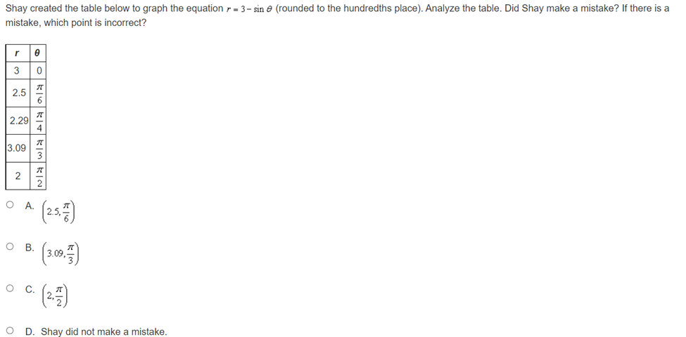 Shay ueated the table below to graph the equation 1- . 3