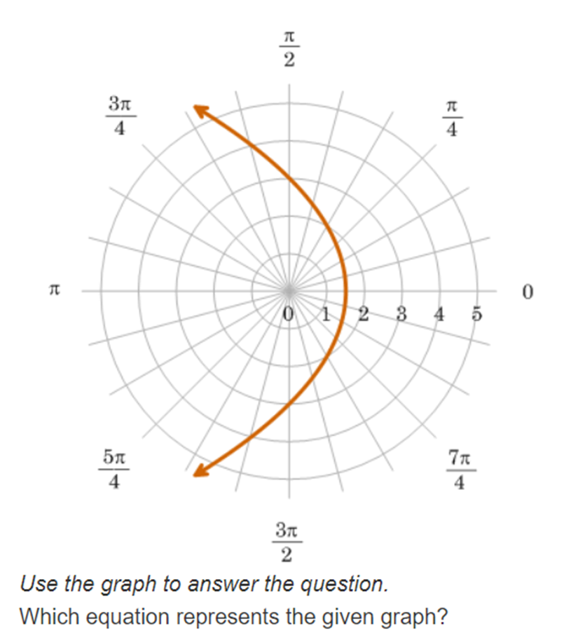 - sin a (rounded to the hundredths place). Analyze the table. Did