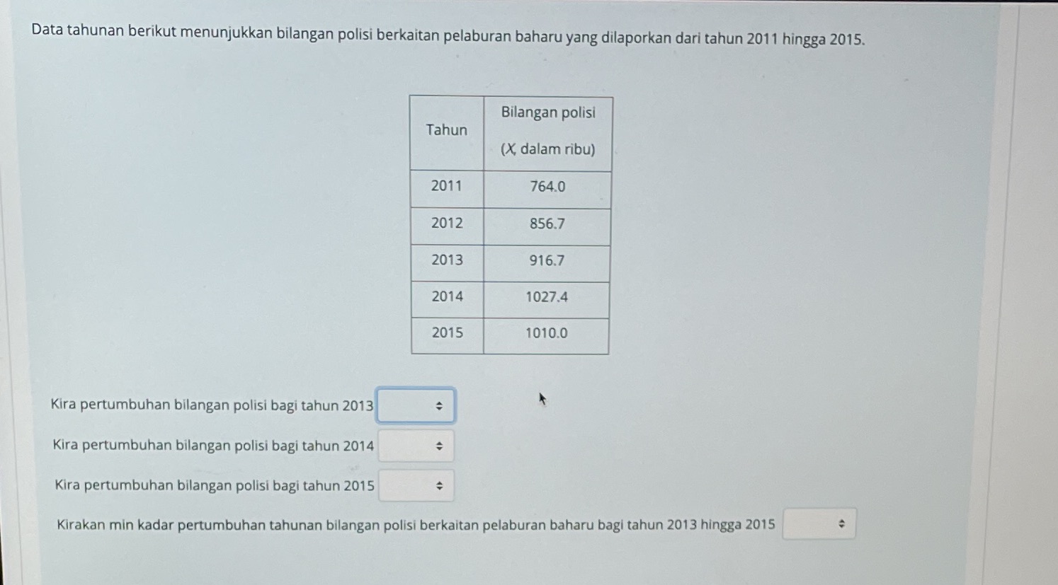 Data tahunan berikut menunjukkan bilangan polisi berkaitan pelaburan baharu yang dilaporkan dari