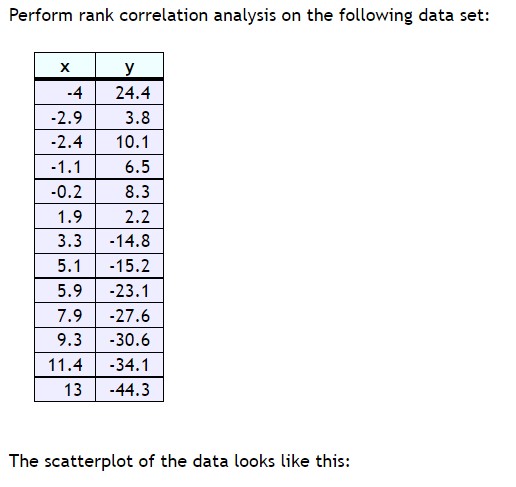 '3' Yes, the rank correlation coefficient is smaller (in absolute value] than