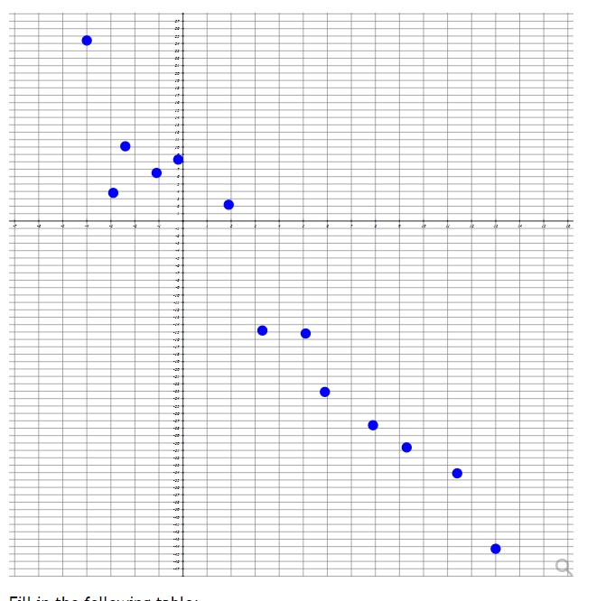 the critical rho value. '3' No, the rank correlation coefficient is larger