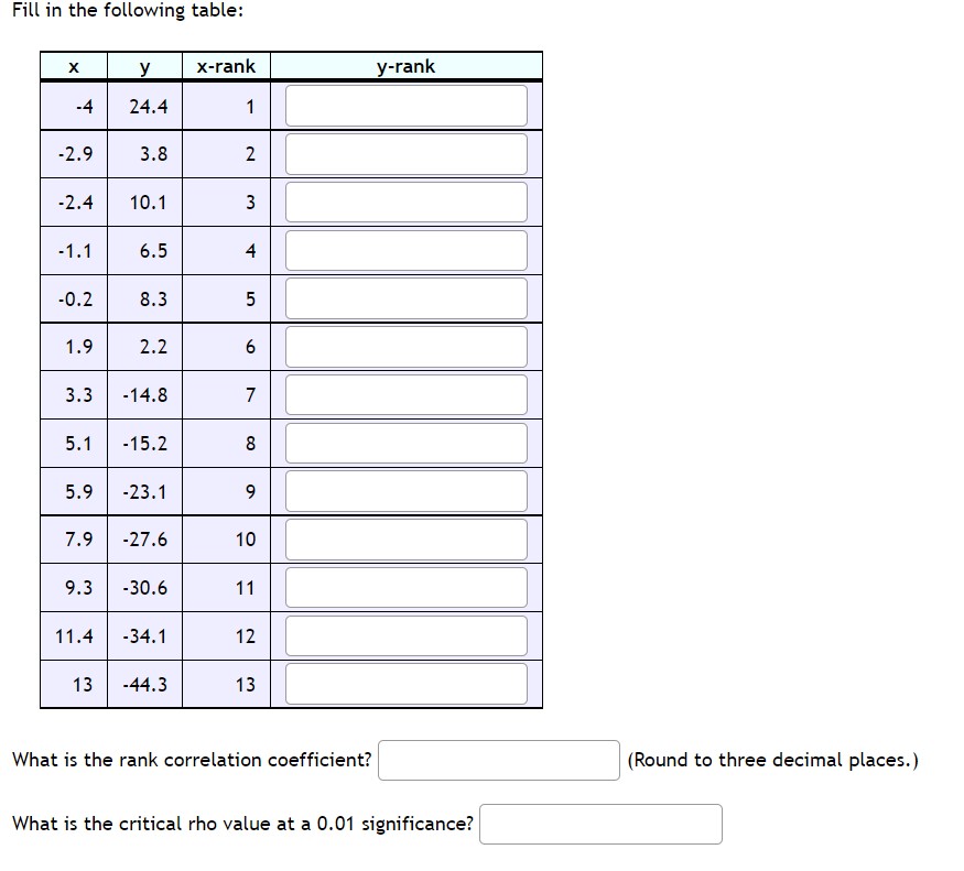 [in absolute value} than the critical rho value. {3' No, the rank