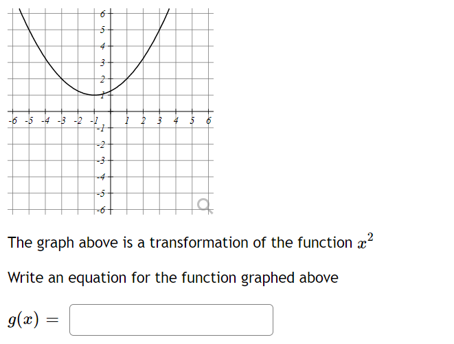of the function a2 Write an equation for the function graphed above