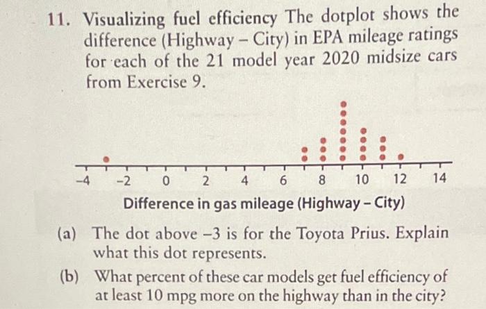 City) in EPA mileage ratings for each of the 21 model year
