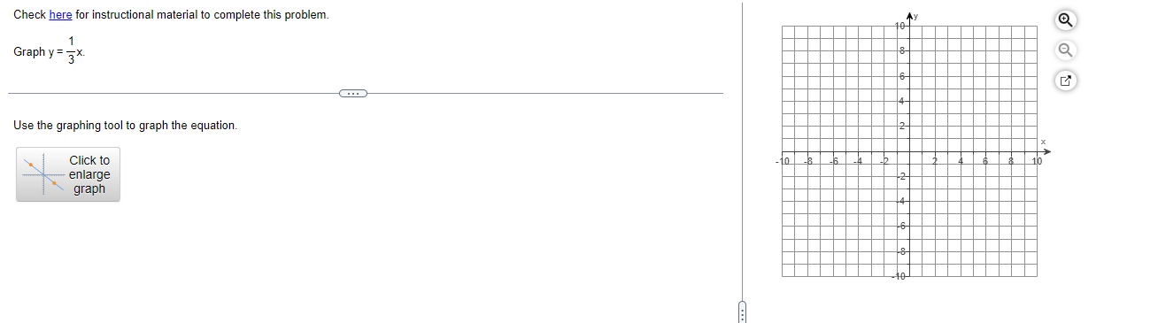 = 3X. Use the graphing tool to graph the equation. 1. x