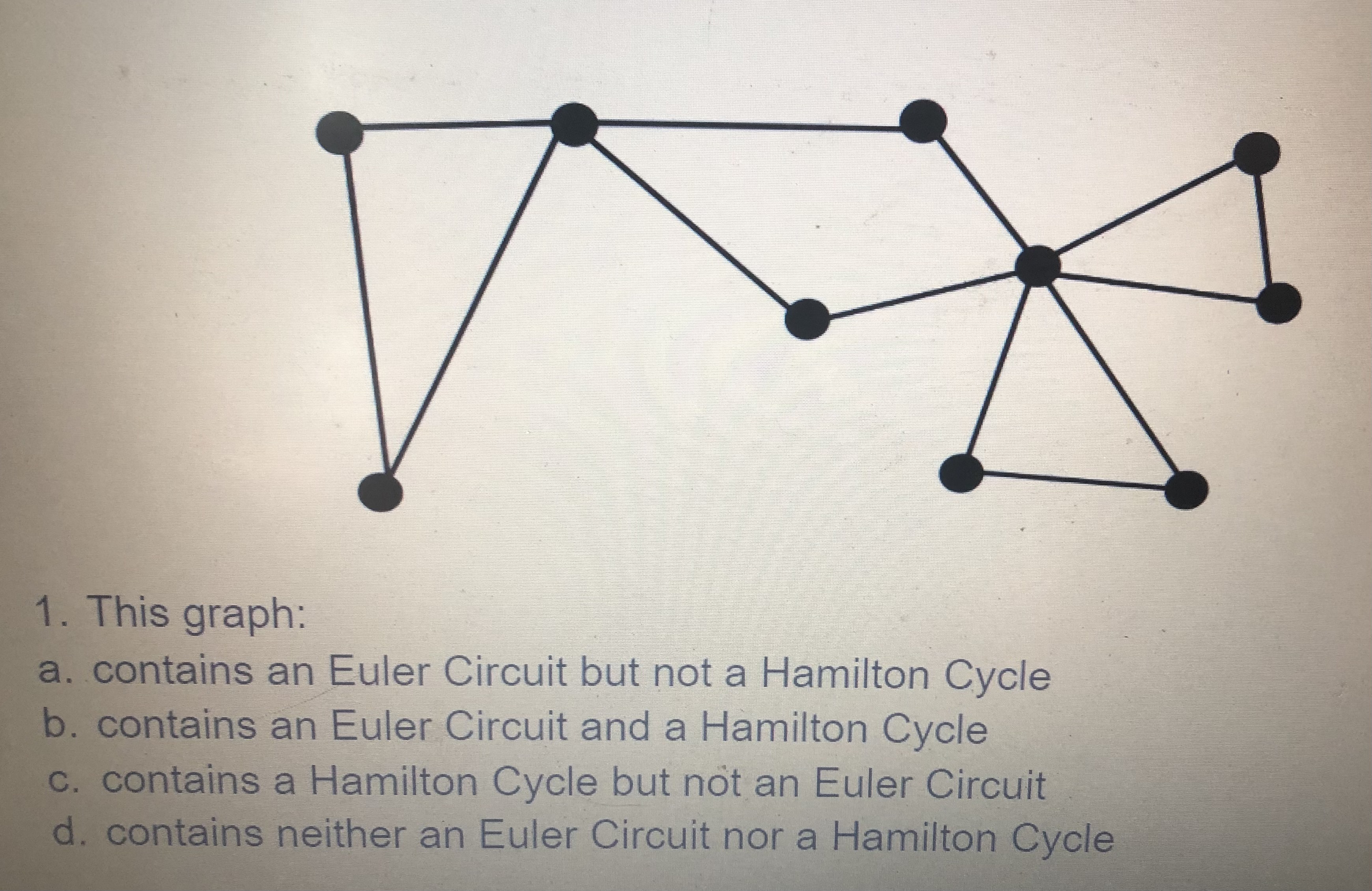 1. This graph: a. contains an Euler Circuit butnot -aHamilton Cycle b.