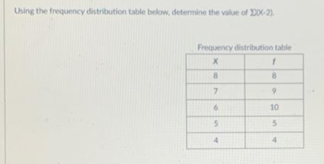Using the frequency tatibe boltrw, ttw val'"' t Otil.