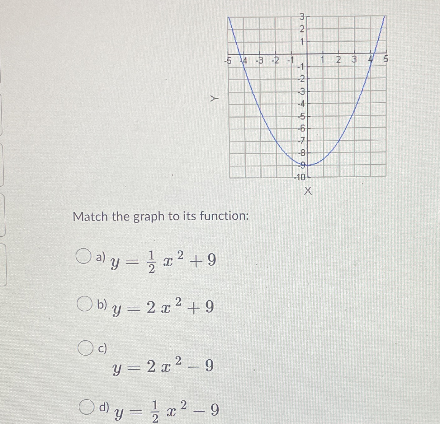 Match the graph to its function: 2m 2+9 y