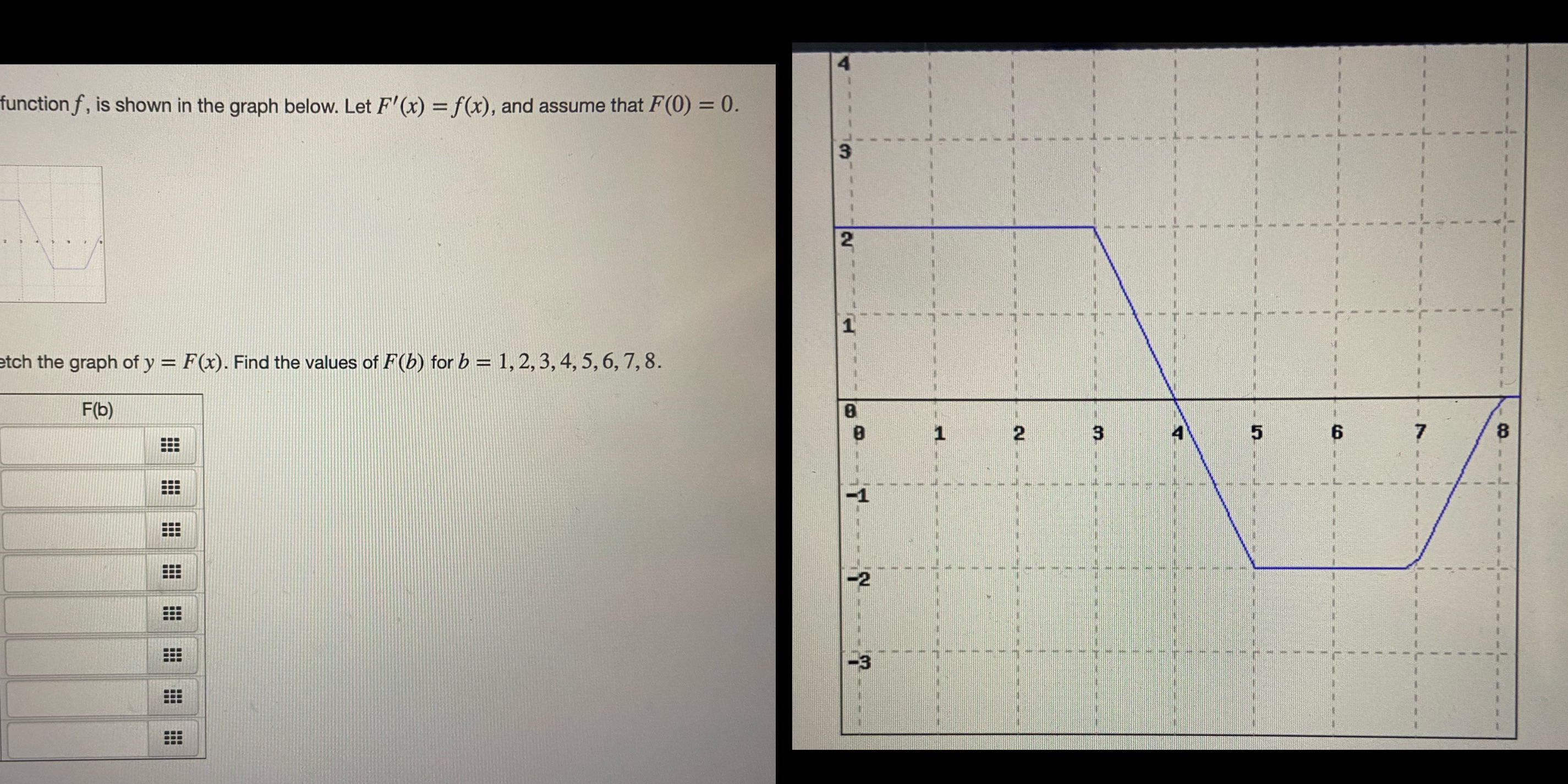 function f, is shown in the graph below. Let F'(x) =