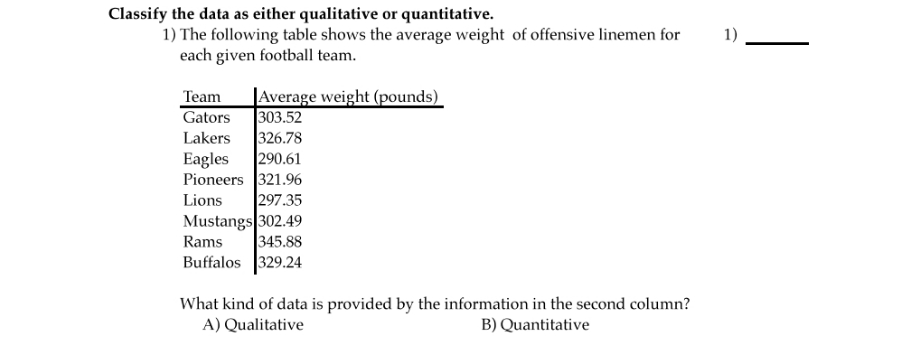 statistics 1 Classify the data as either qualitative or quantitative. 1) The