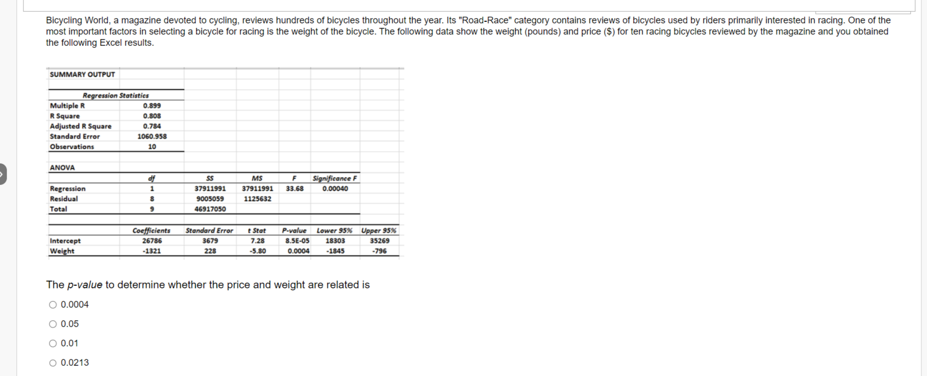 Analysis of Excel with a 99% confidence level, the following incomplete output