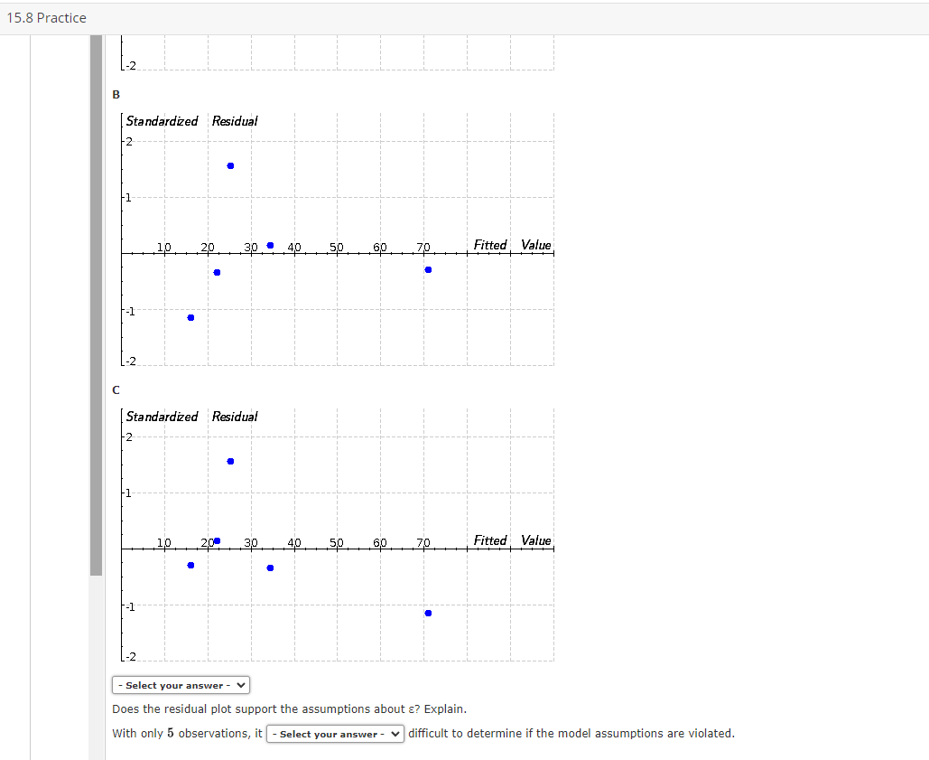 estimated regression equation for these data {to 2 decimals). Enter negative value