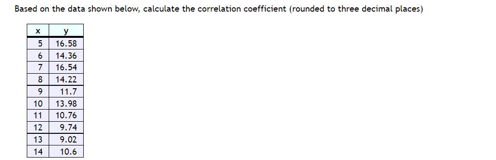  Based on the data shown below, calculate the correlation coefficient {rounded