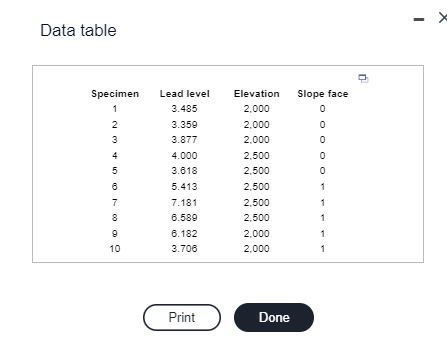 null and alternative hypotheses to determine if the overall model is statistically