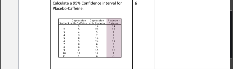 Calculate a 95% Confidence interval for Placebo-caffeine, 6