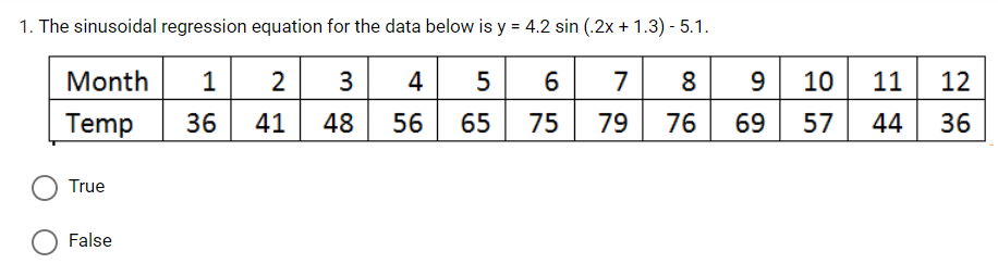  1. The sinusoidal regression equation for the data below IS y=