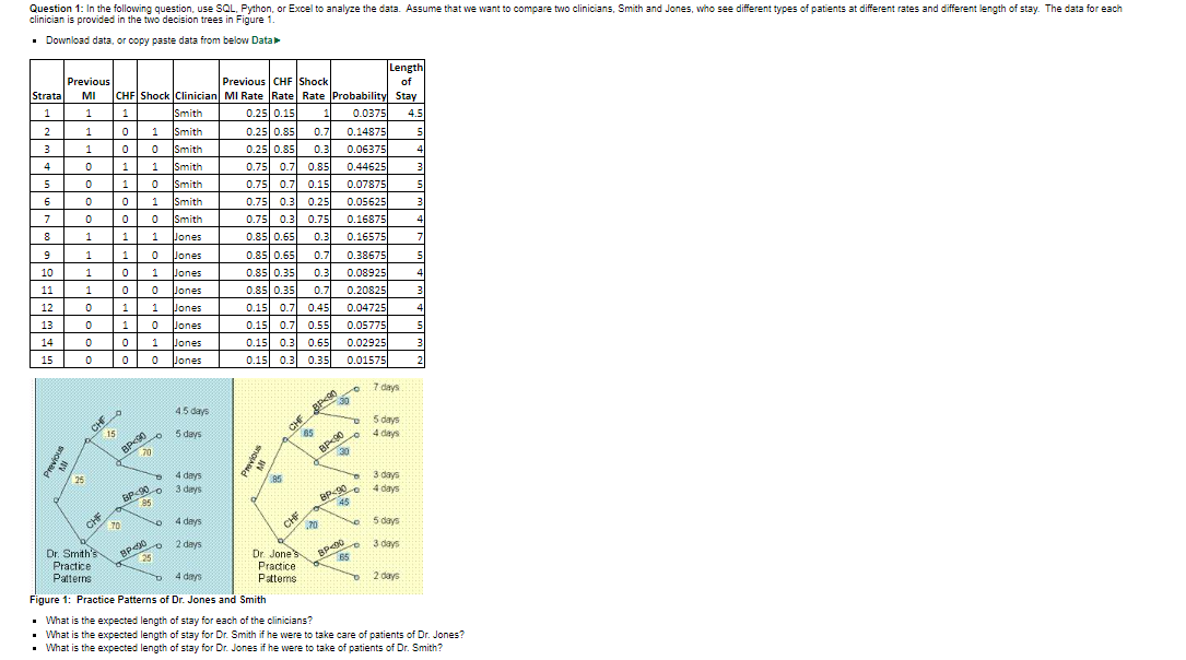 to analyze the data. Assume that we want to compare two clinicians,