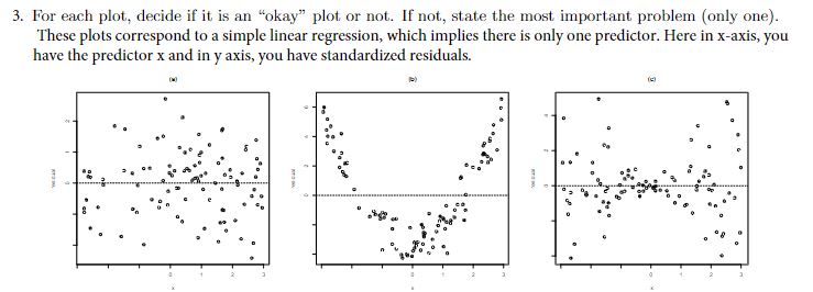 not. If not, state the most important problem (only one). These plots