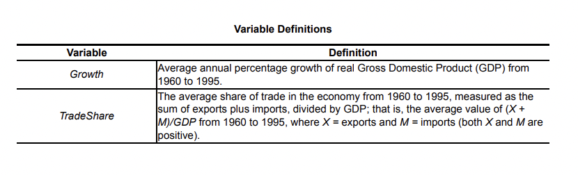 Average annual percentage growth of real Gross Domestic Product (GDP) from 1960