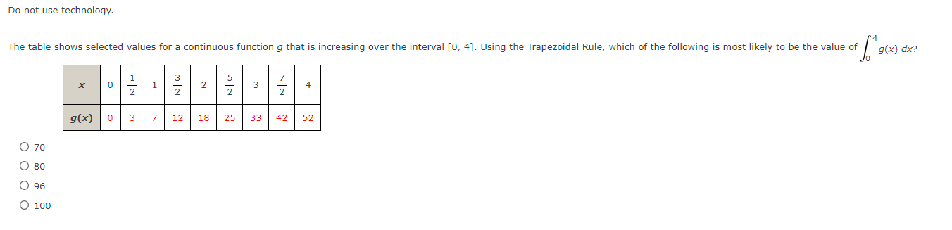 a continuous function 9 that is increasing over the interval [0, 4].