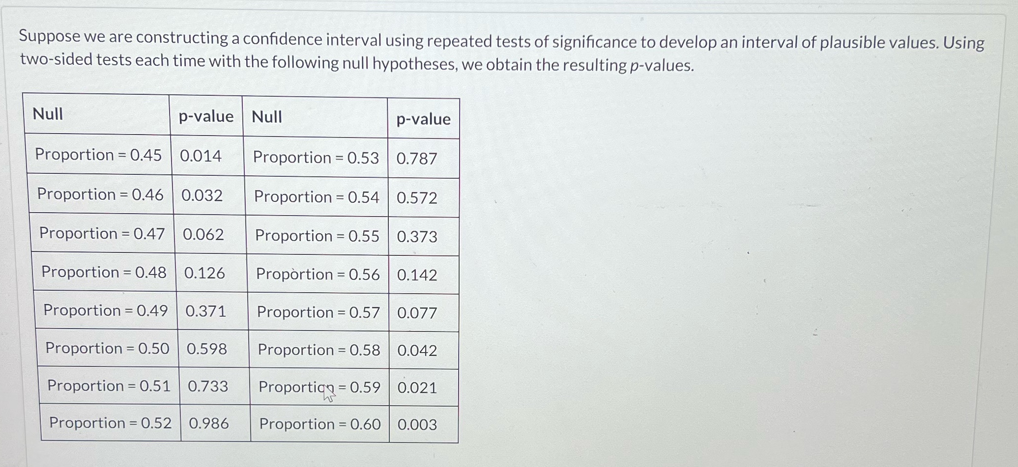  Suppose we are constructing a confidence interval using repeated tests of