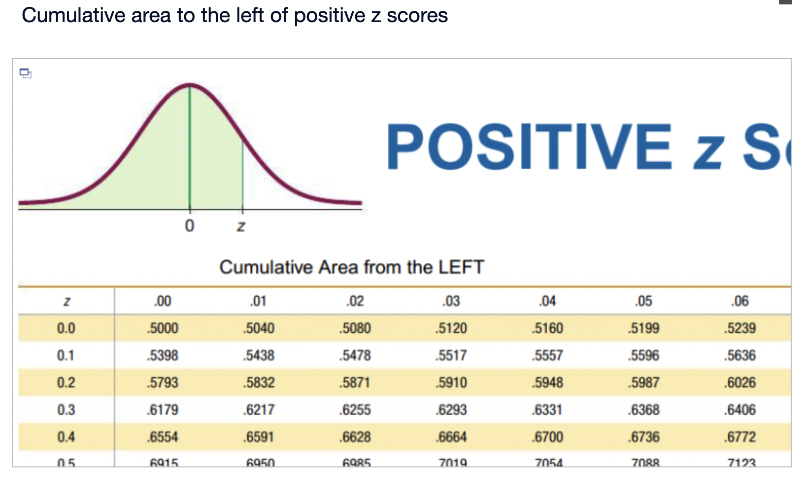  THIS IS FOR STAT PLEASE ANSWER ASAP ( A GREAT REVIEW