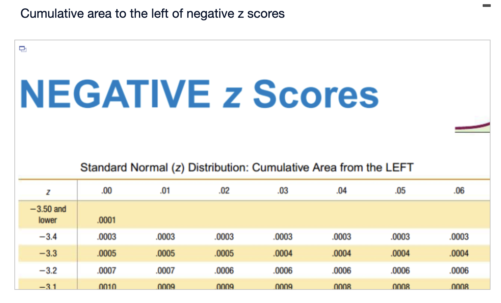 Cholesterol levels were measured before and after the treatment. The changes (before