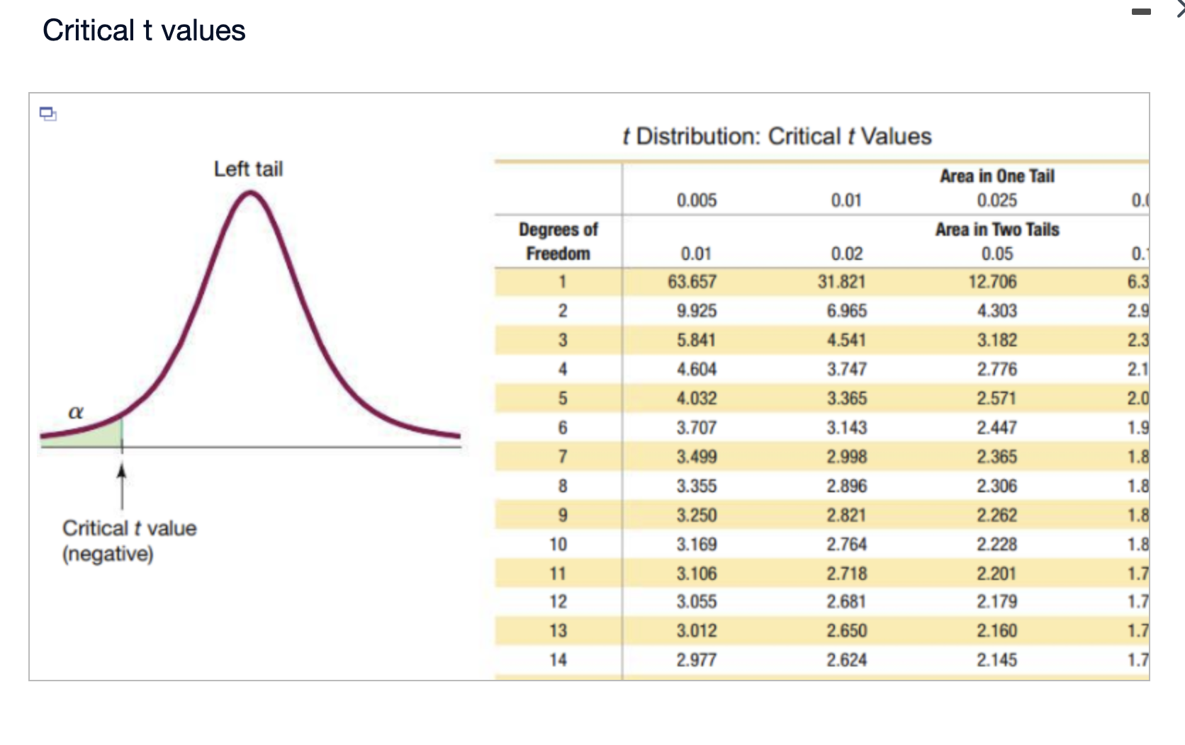 mean of 2.8 and a standard deviation of 16.8. Construct a 99%