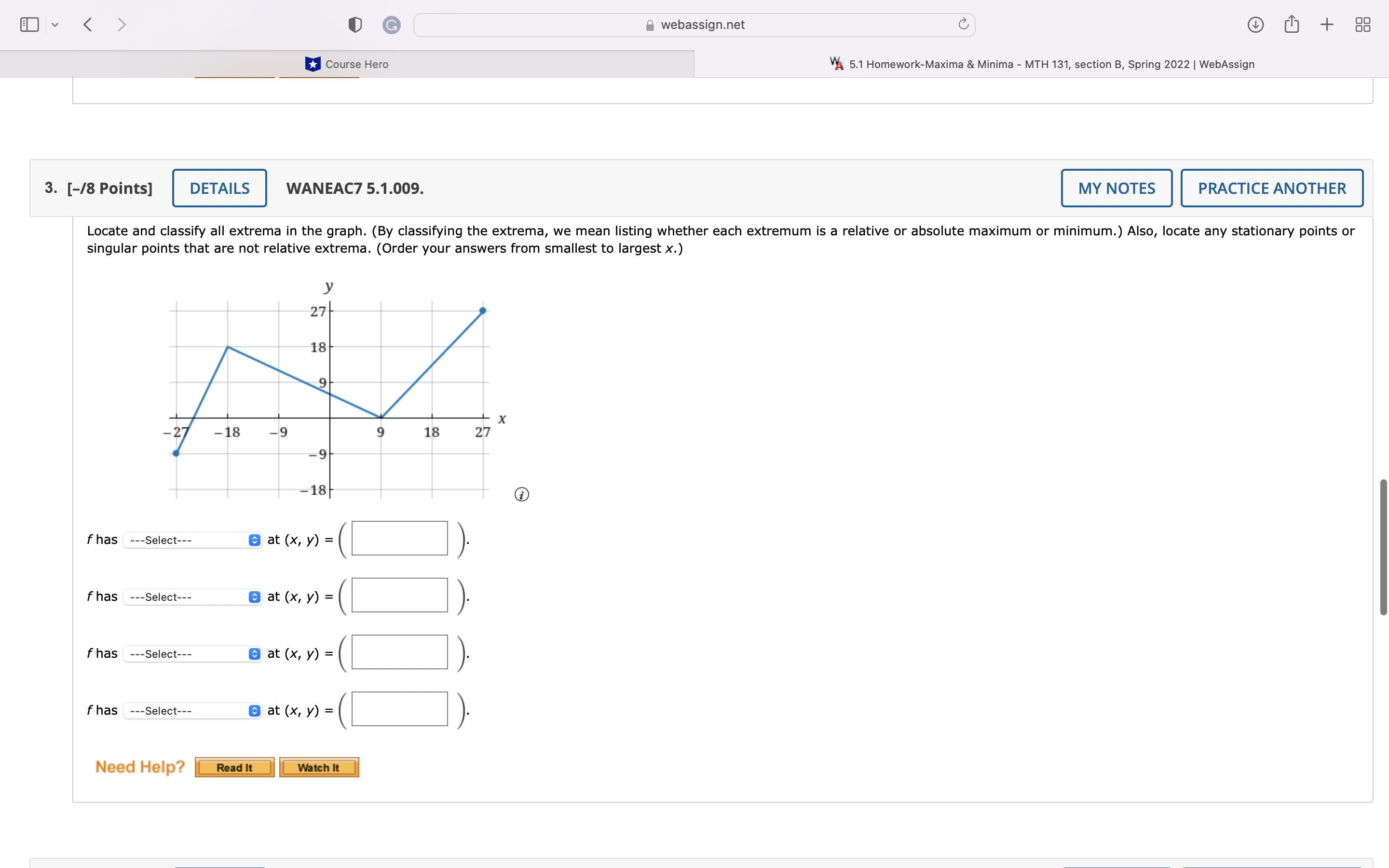 -3 -2 -1 2 3 f has ---Select--- at (x, y) =