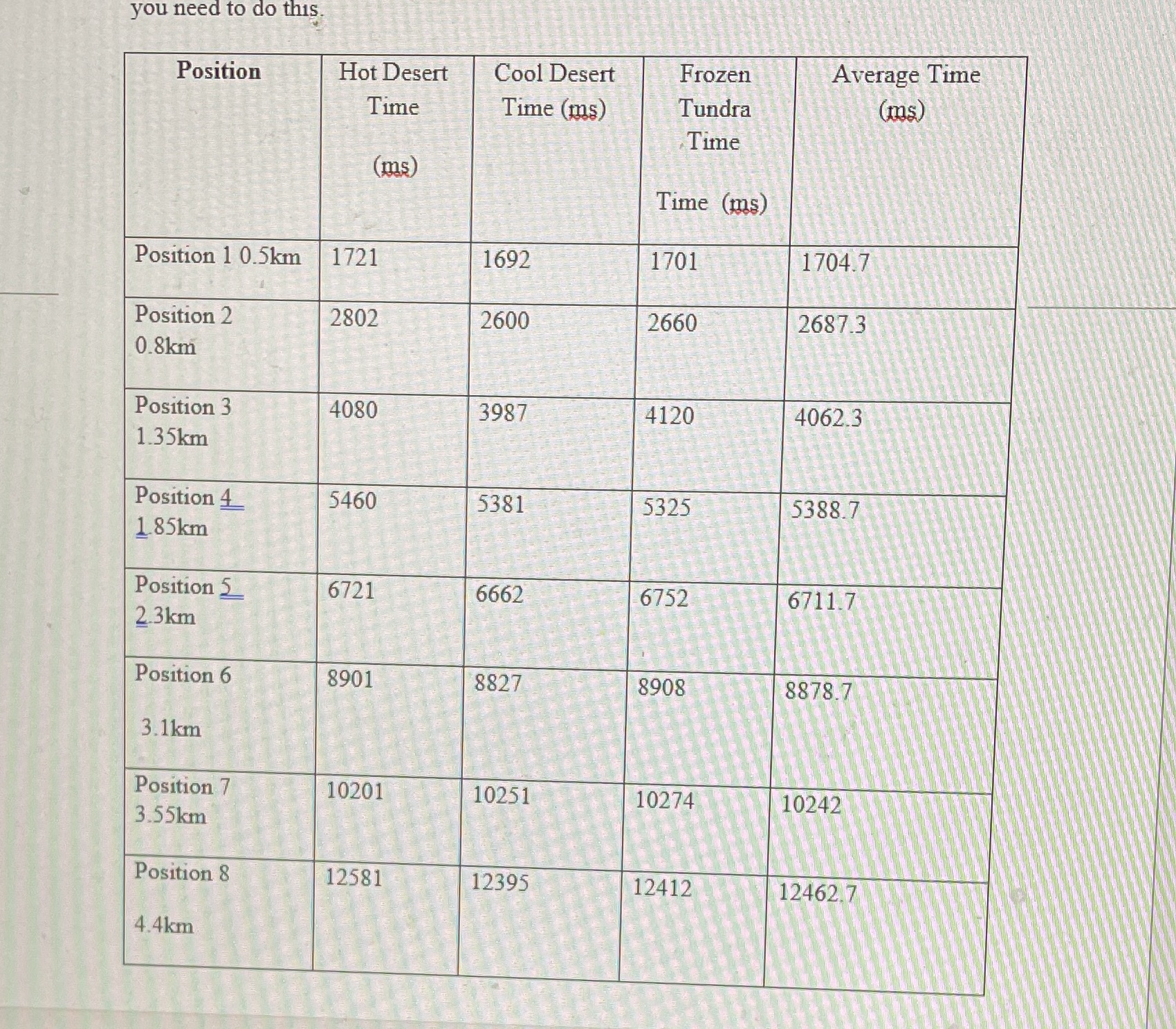 Make a graph label the X and Y axis using excel also