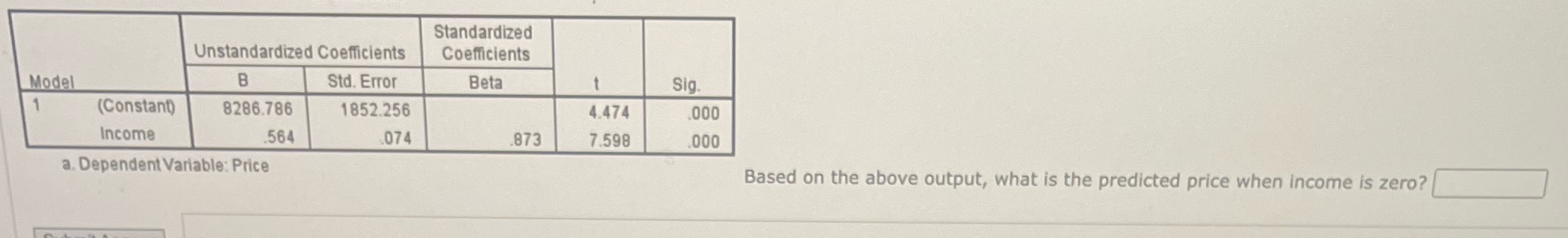  Standardized Unstandardized Coefficients Coefficients Model B Std. Error Beta Sig (Constant)