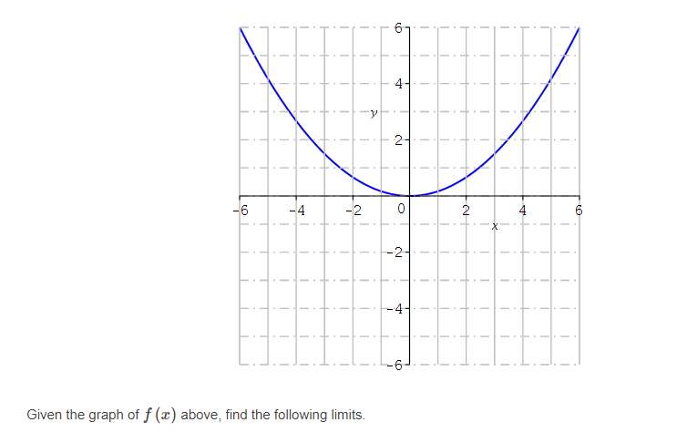  4- - - -4 -2 O 2 4 X 2 Given