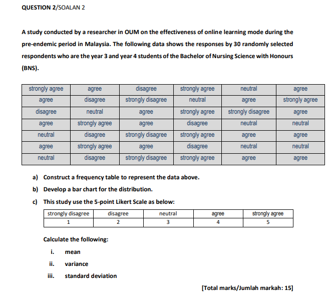 of the pictorial shown in the figure. c) Calculate the mean, mode