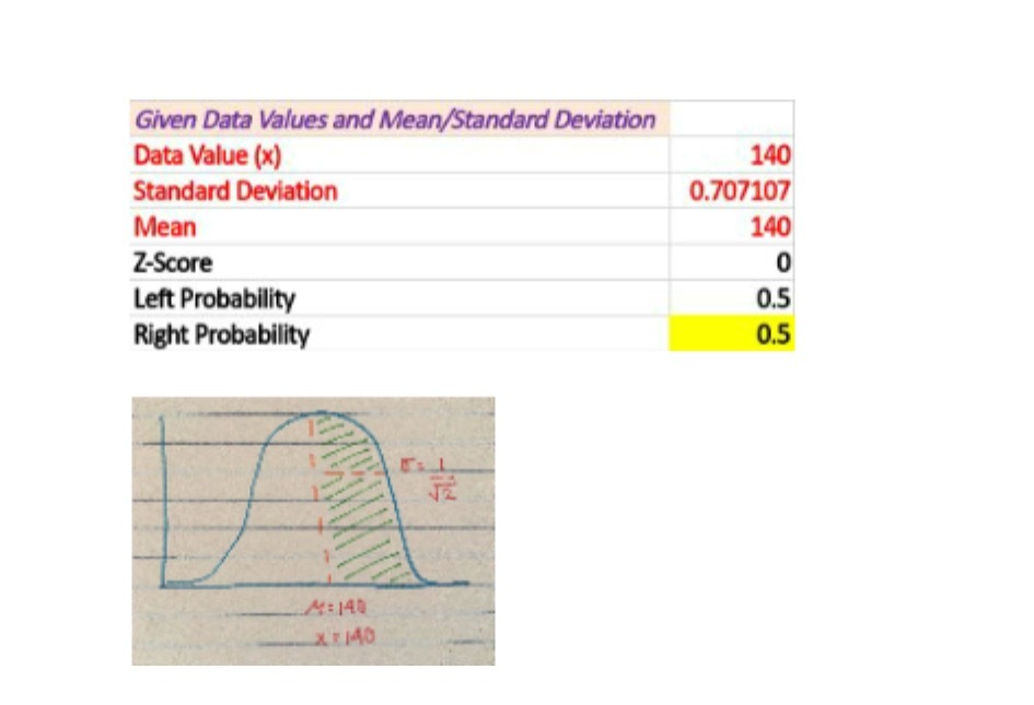 Deviation 0.707107 Mean 140 Z-Score 0 Left Probability 0.5 Right Probability 0.5