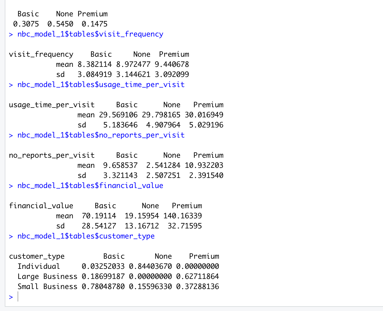 Data analysis question:1. The likelihood that a customer will be a small