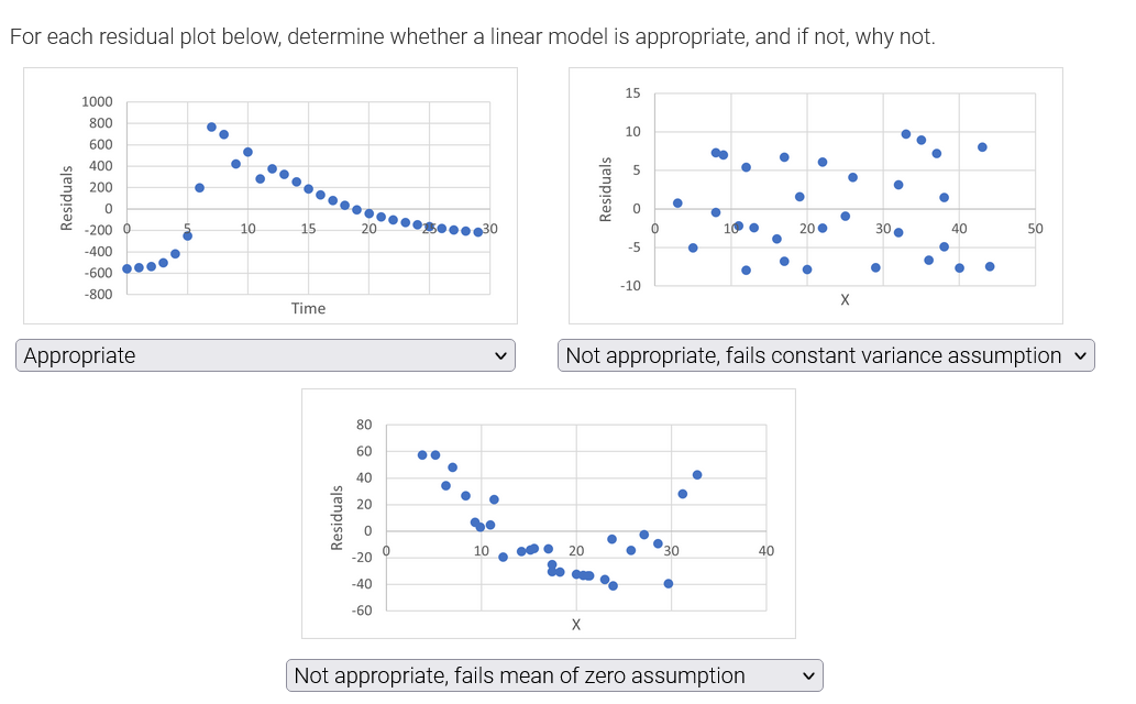 I need each example plot below answered if its 1.)appropriate, 2.) not