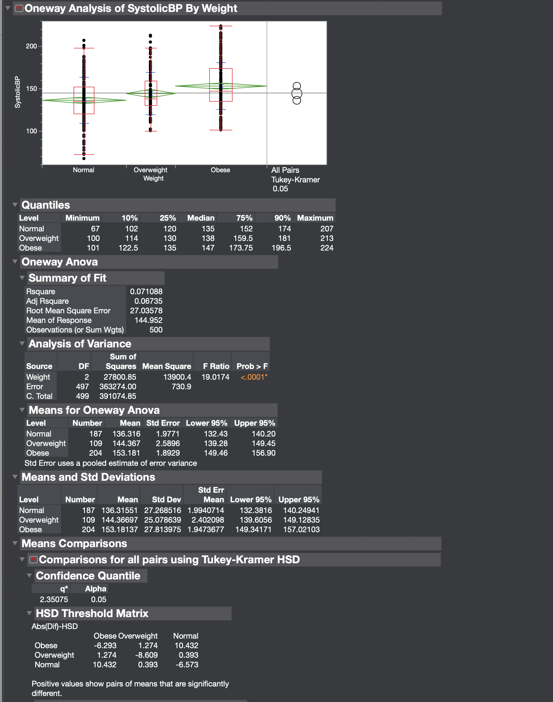 patients in a medical system and their relationship to whether or not