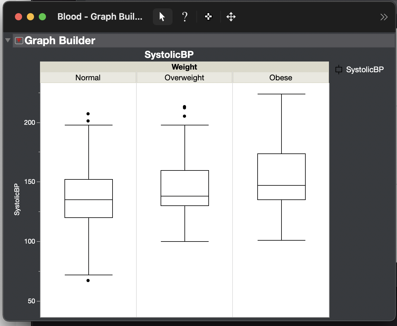 1. Use Graph Builder in JMP to produce a side-by-side boxplot of